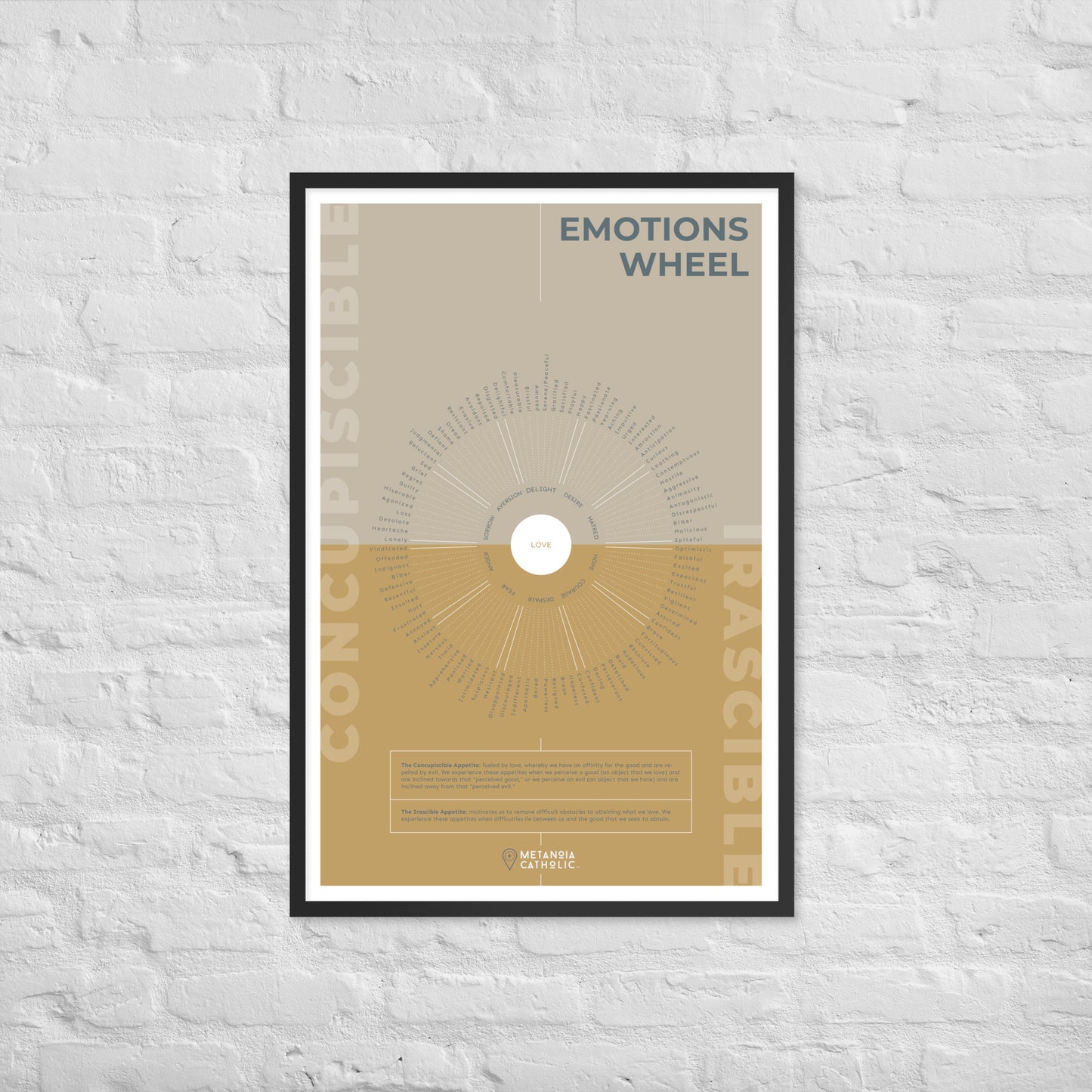 The Emotions Wheel - Framed Poster